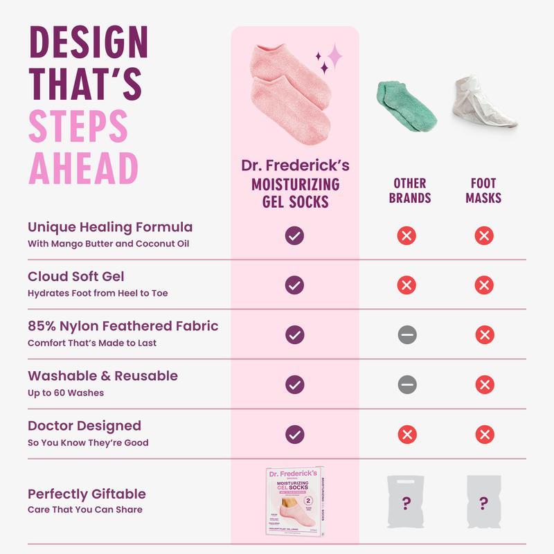 Moisturizing Gel socks