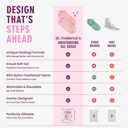 Moisturizing Gel socks